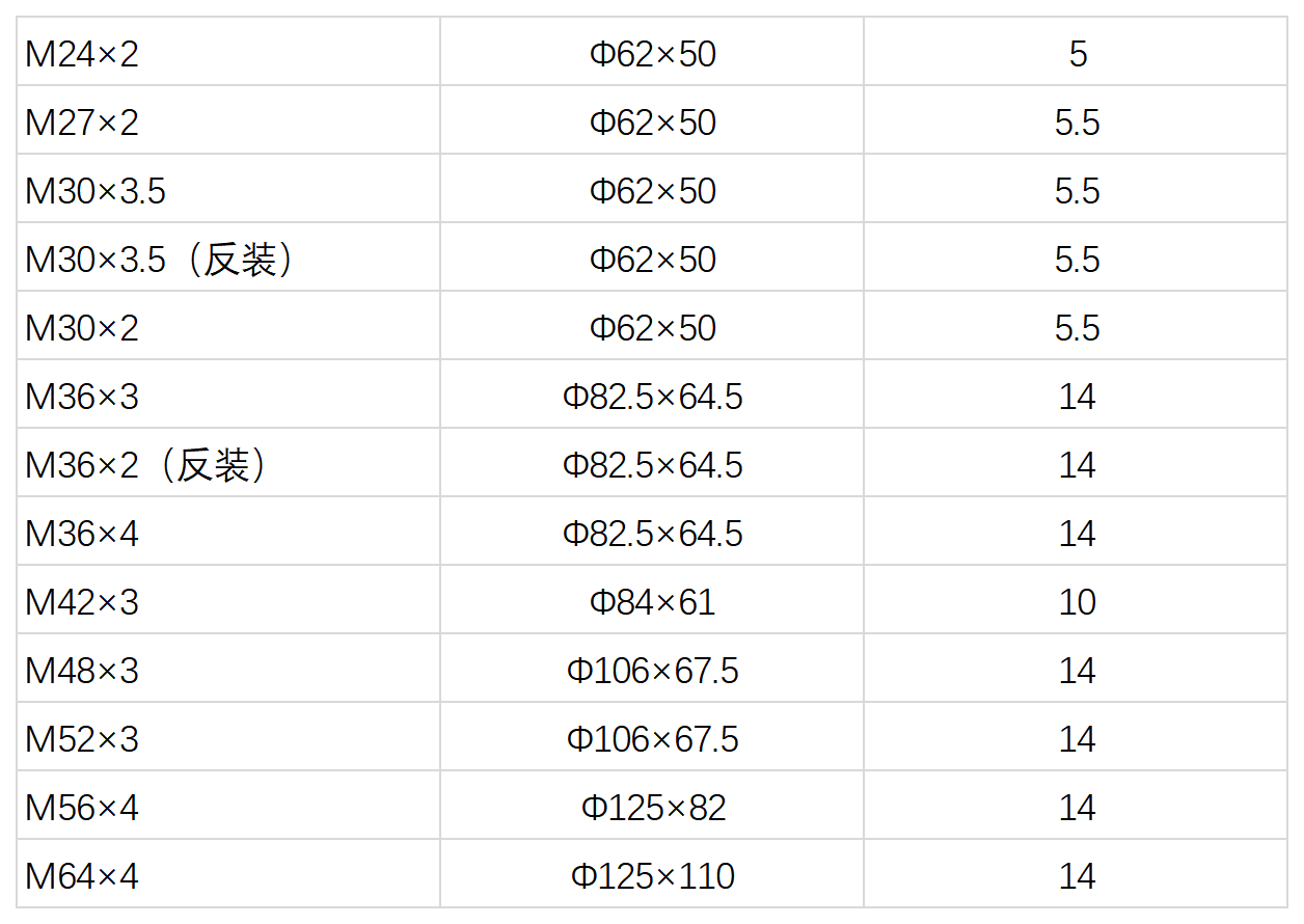 采煤机液压螺母-江苏泰兴黄桥刘陈广凯中凯象力蓝群液压升降机厂家