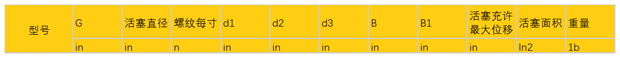 液压螺母HMVC-江苏泰兴黄桥刘陈广凯中凯象力蓝群液压升降机厂家