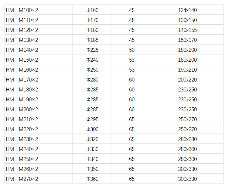 纵剪机液压螺母-江苏泰兴黄桥刘陈广凯中凯象力蓝群液压升降机厂家