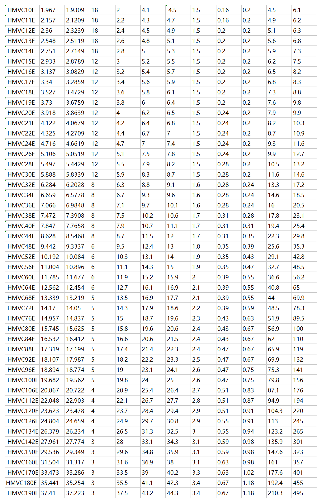 液压螺母HMVC-江苏泰兴黄桥刘陈广凯中凯象力蓝群液压升降机厂家