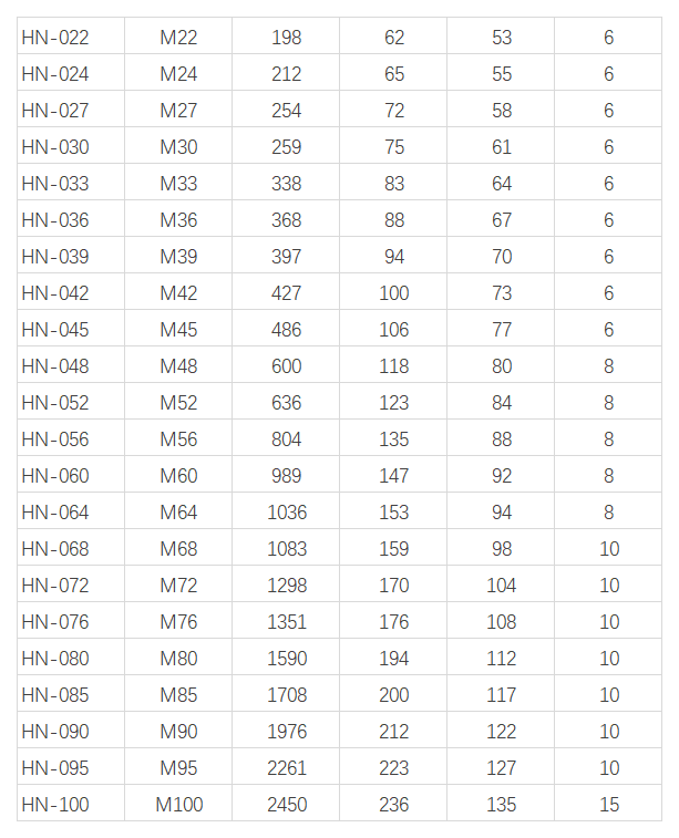 承载液压螺母-江苏泰兴黄桥刘陈广凯中凯象力蓝群液压升降机厂家