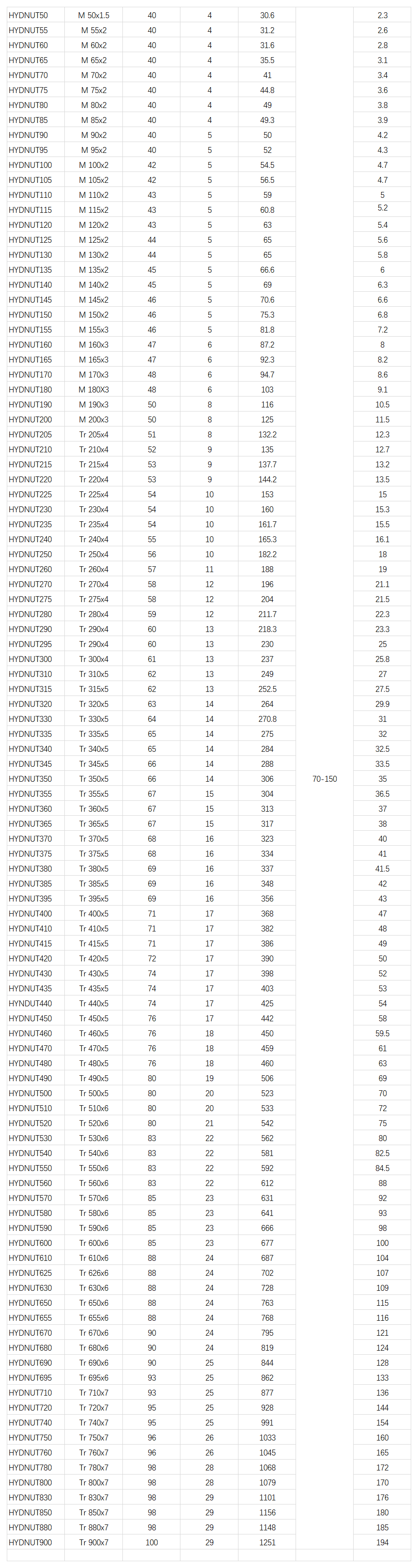 拆卸轴承液压螺母-江苏泰兴黄桥刘陈广凯中凯象力蓝群液压升降机厂家
