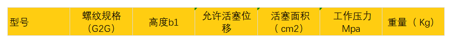 拆卸轴承液压螺母-江苏泰兴黄桥刘陈广凯中凯象力蓝群液压升降机厂家