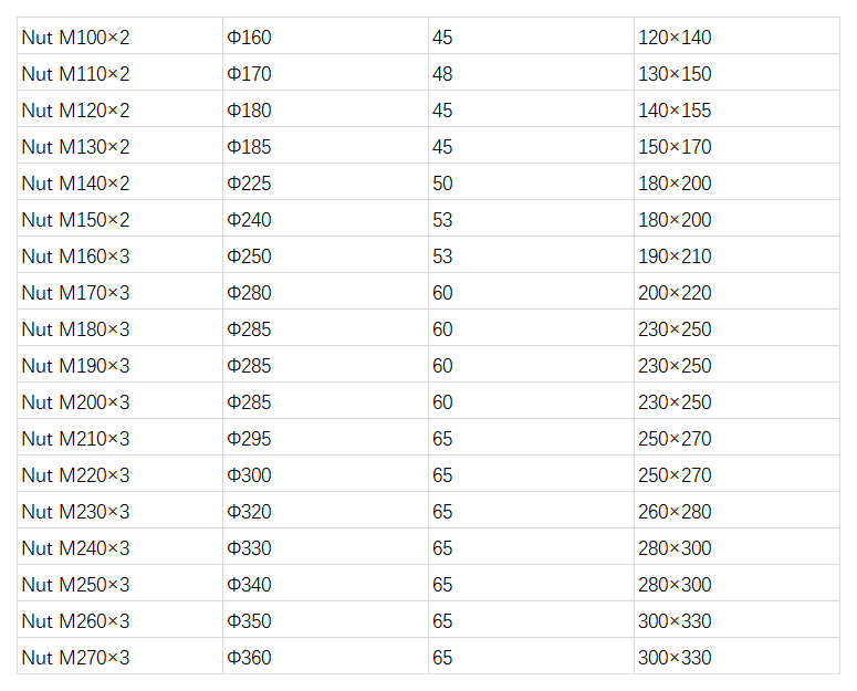 分条机液压螺母-江苏泰兴黄桥刘陈广凯中凯象力蓝群液压升降机厂家